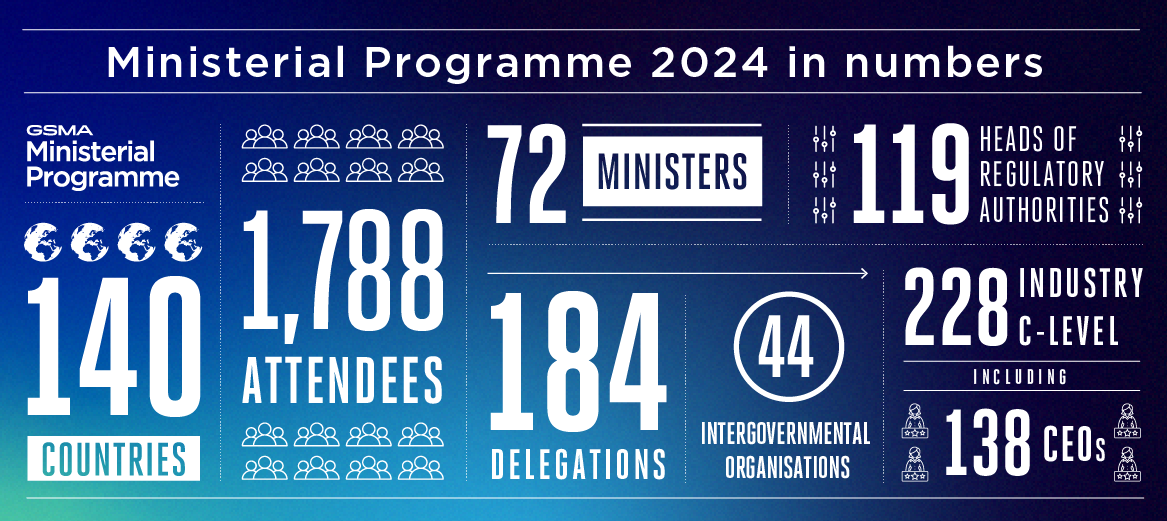 Ministerial Programme 2024 in Numbers